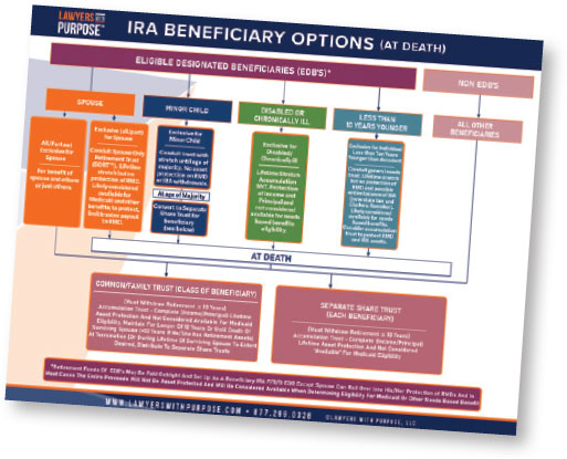 IRA Trusts (NBI) - Lawyers With Purpose