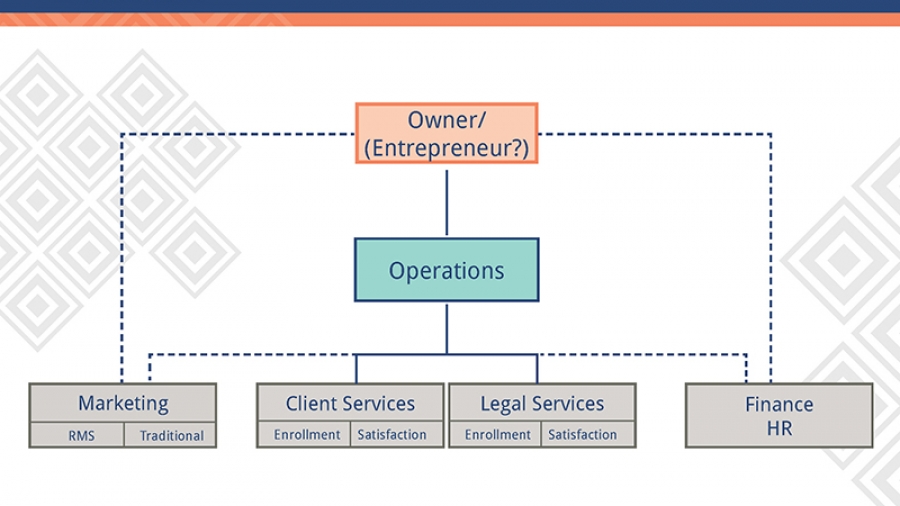 Law Firm Accountability Chart